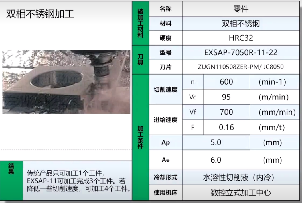捷瑞特數(shù)控銑邊機，應用于雙相不銹鋼坡口加工！